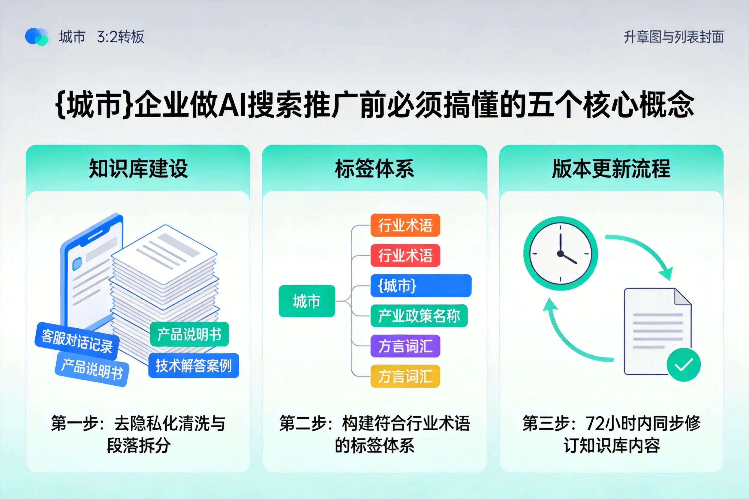常德企业做AI搜索推广前必须搞懂的五个核心概念