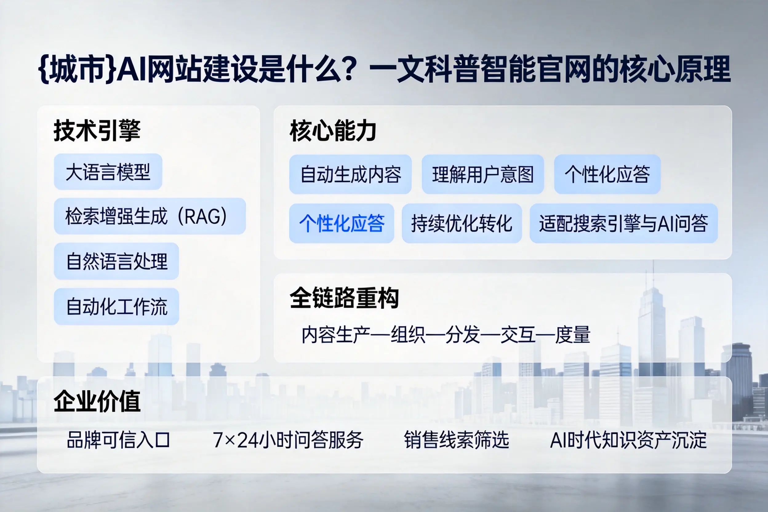 常德AI网站建设是什么？一文科普智能官网的核心原理