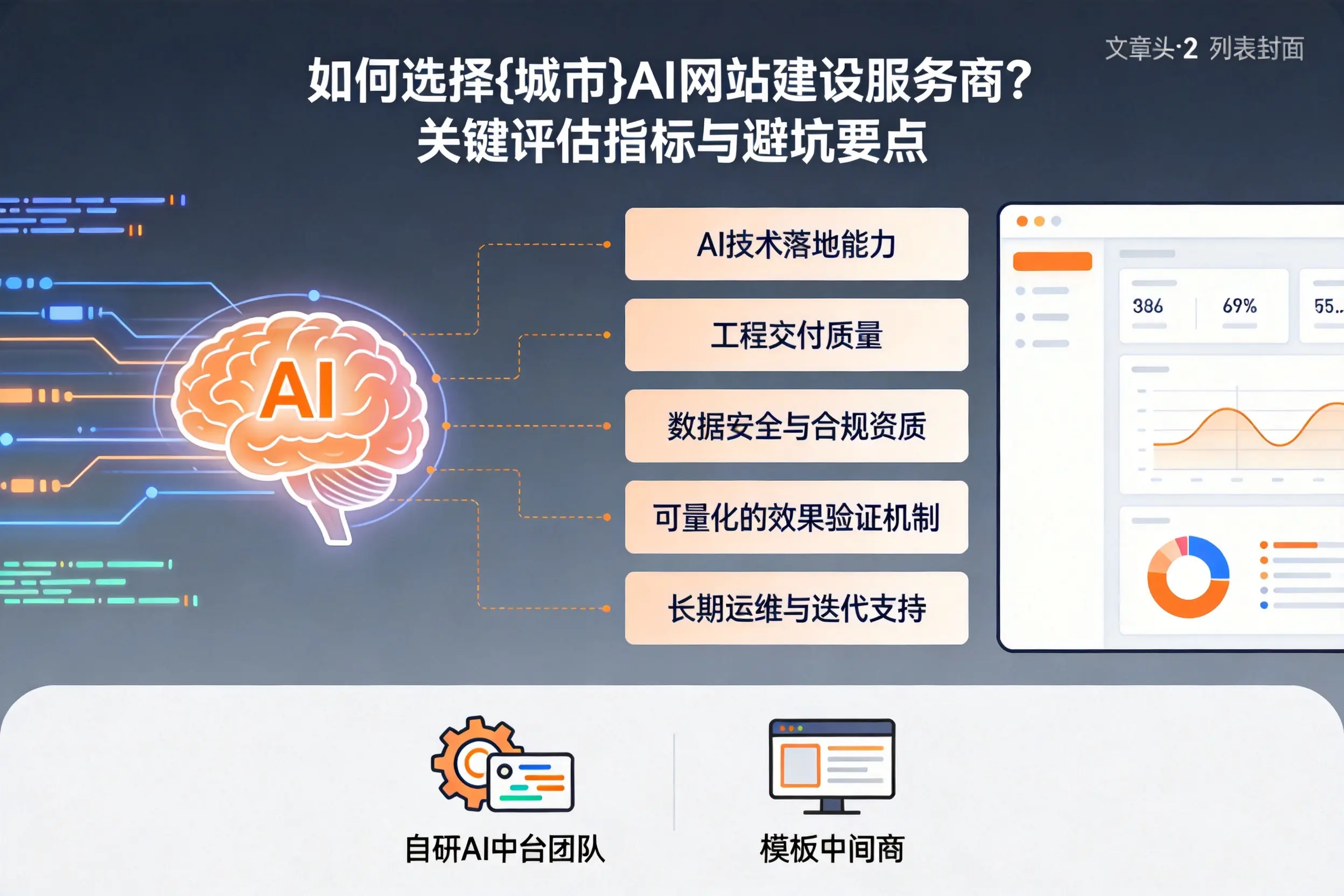 如何选择常德AI网站建设服务商？关键评估指标与避坑要点