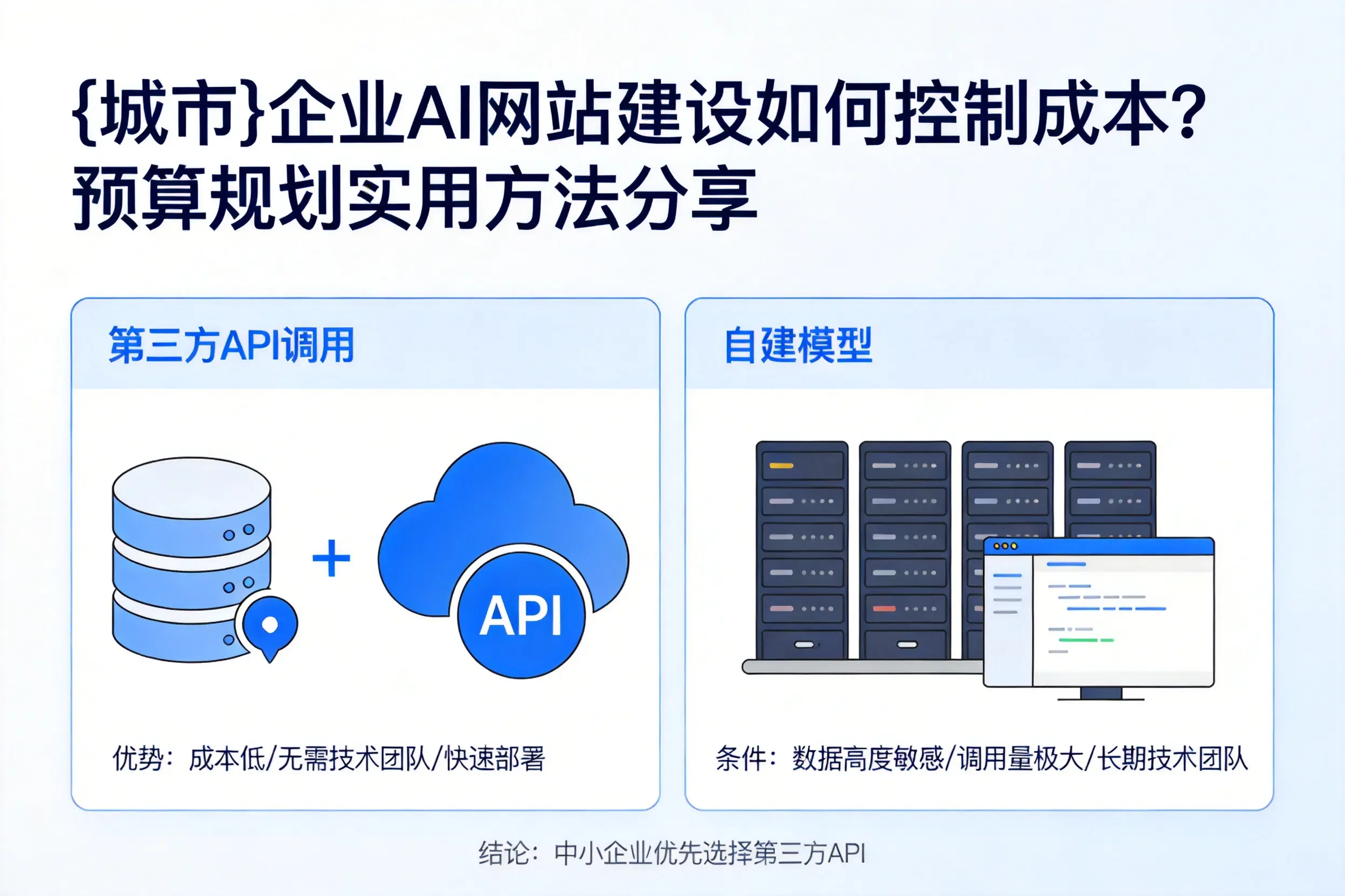 常德企业AI网站建设如何控制成本?预算规划实用方法分享