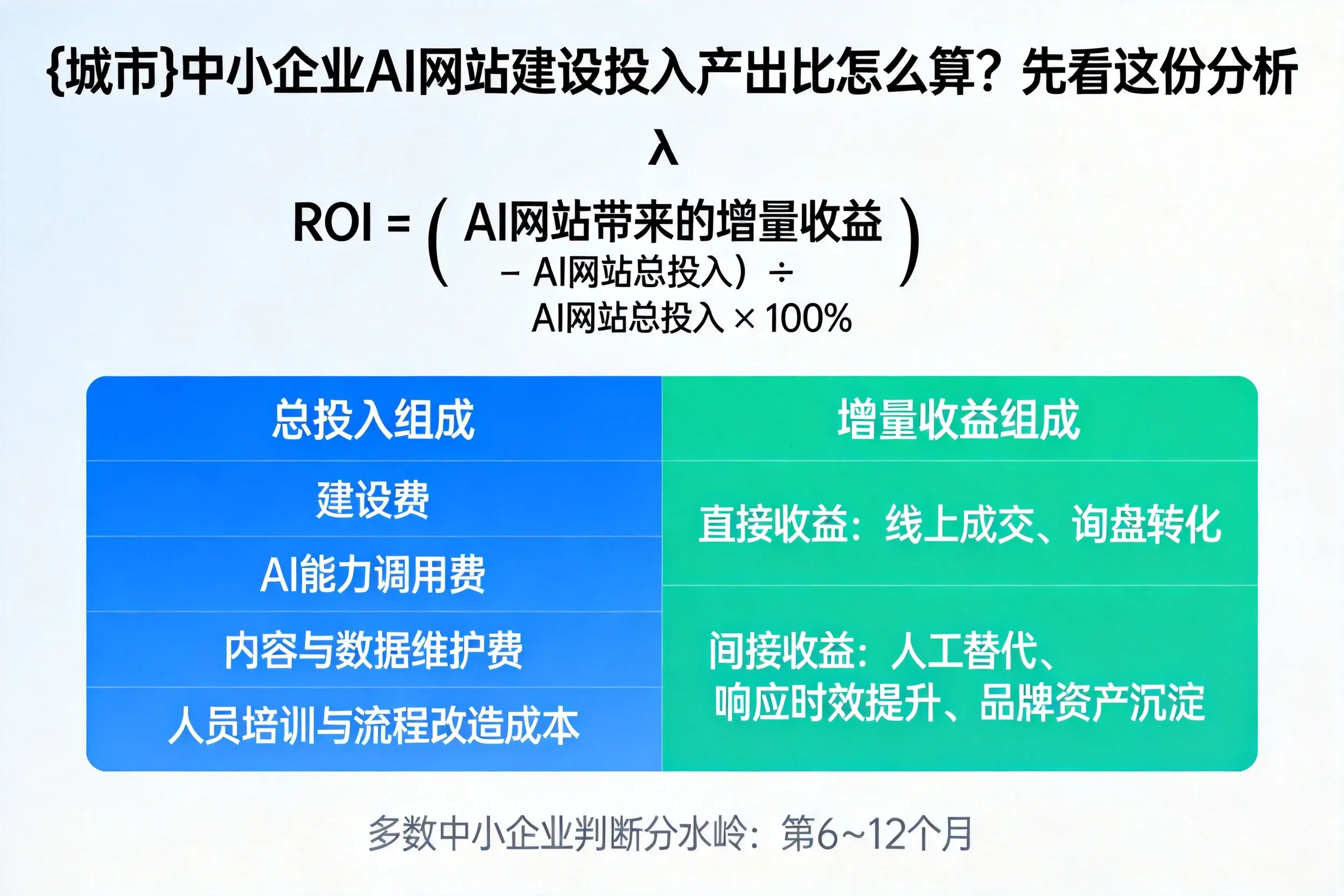 常德中小企业AI网站建设投入产出比怎么算？先看这份分析
