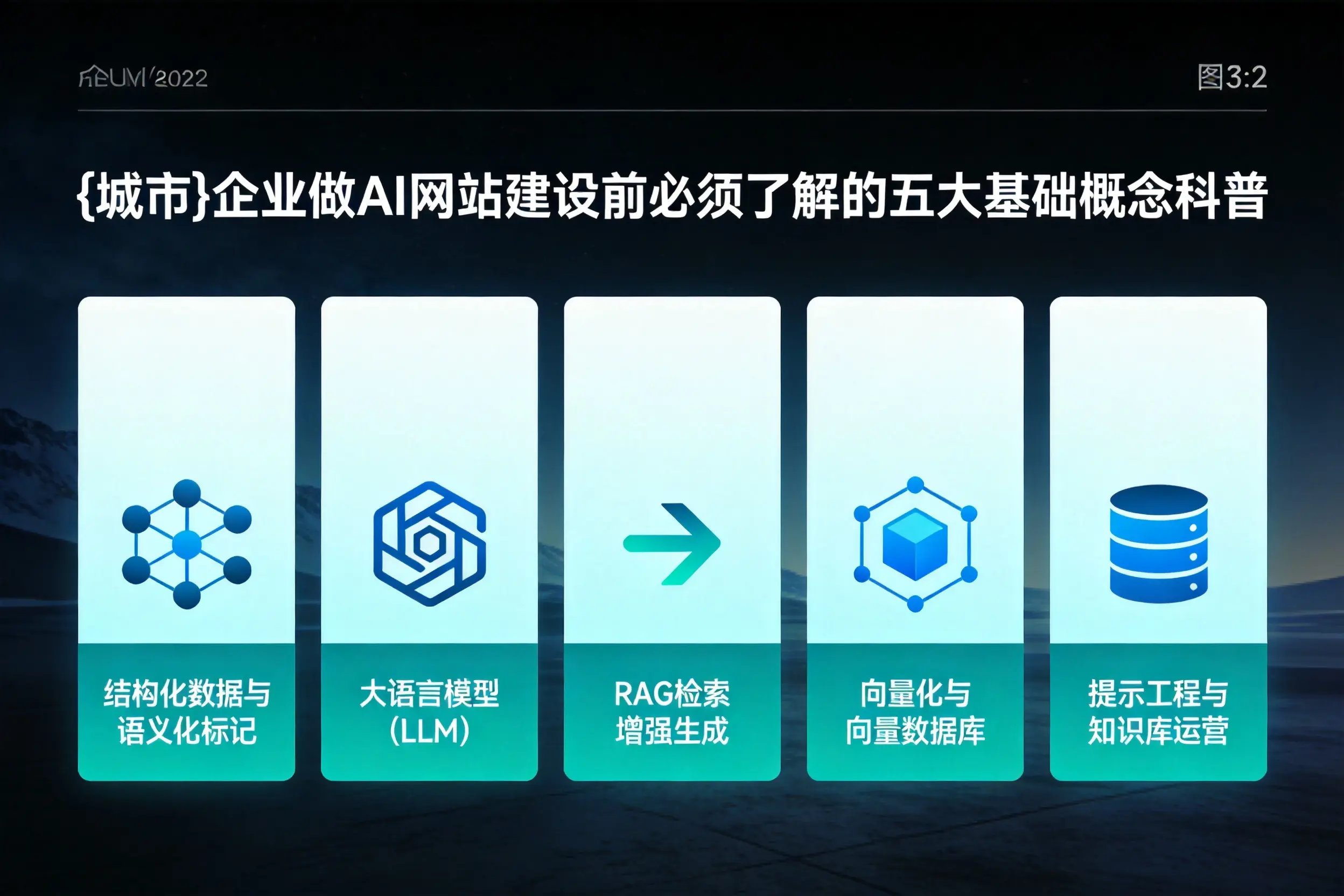常德企业做AI网站建设前必须了解的五大基础概念科普