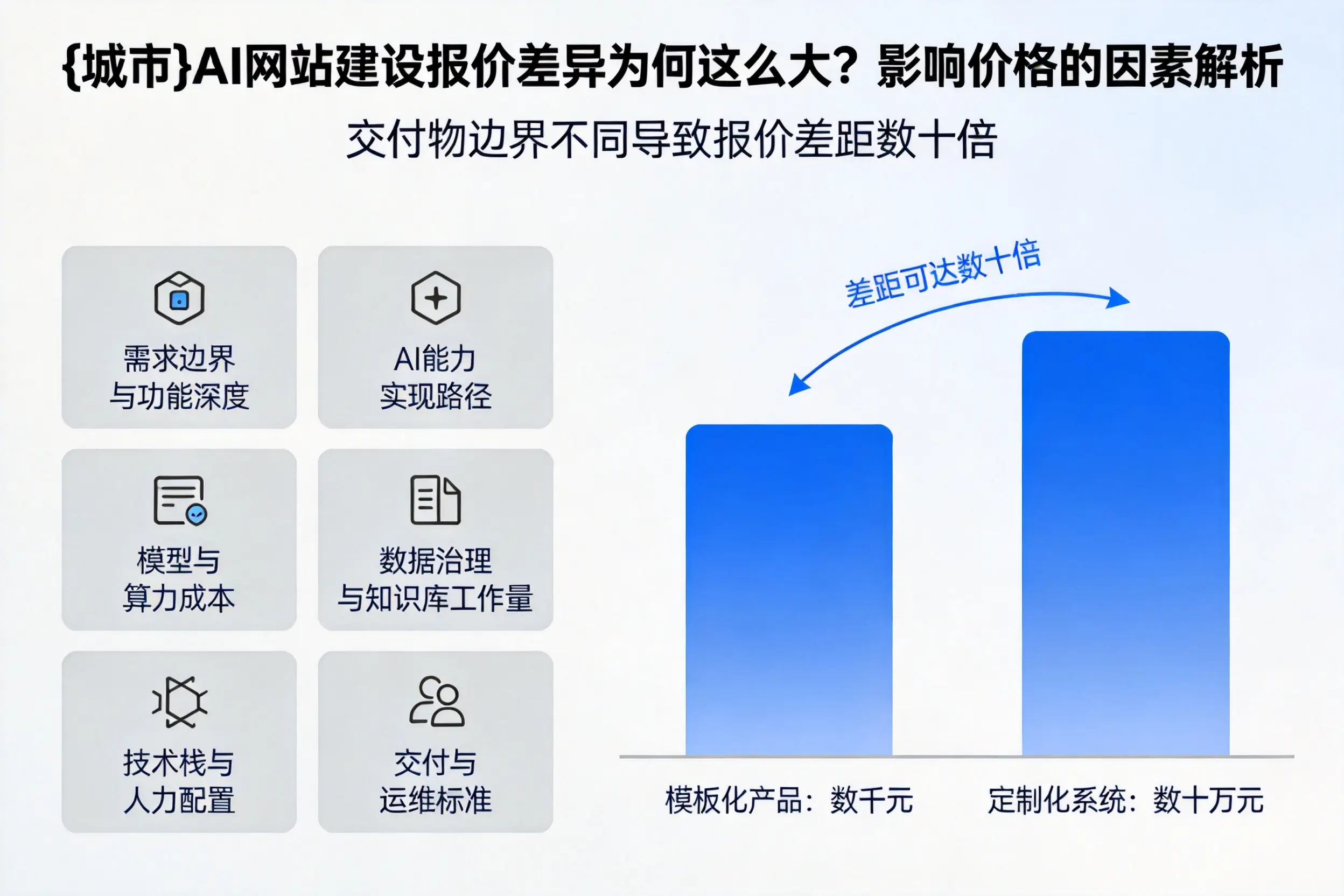 常德AI网站建设报价差异为何这么大？影响价格的因素解析
