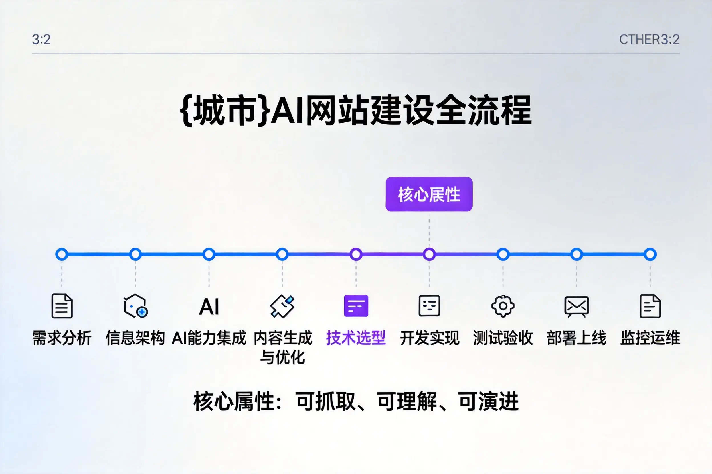 常德AI网站建设全流程拆解：从方案设计到部署上线教程