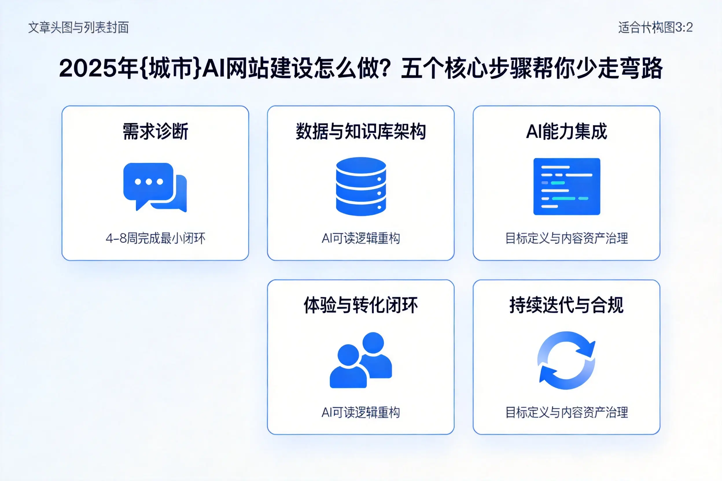 2025年常德AI网站建设怎么做？五个核心步骤帮你少走弯路