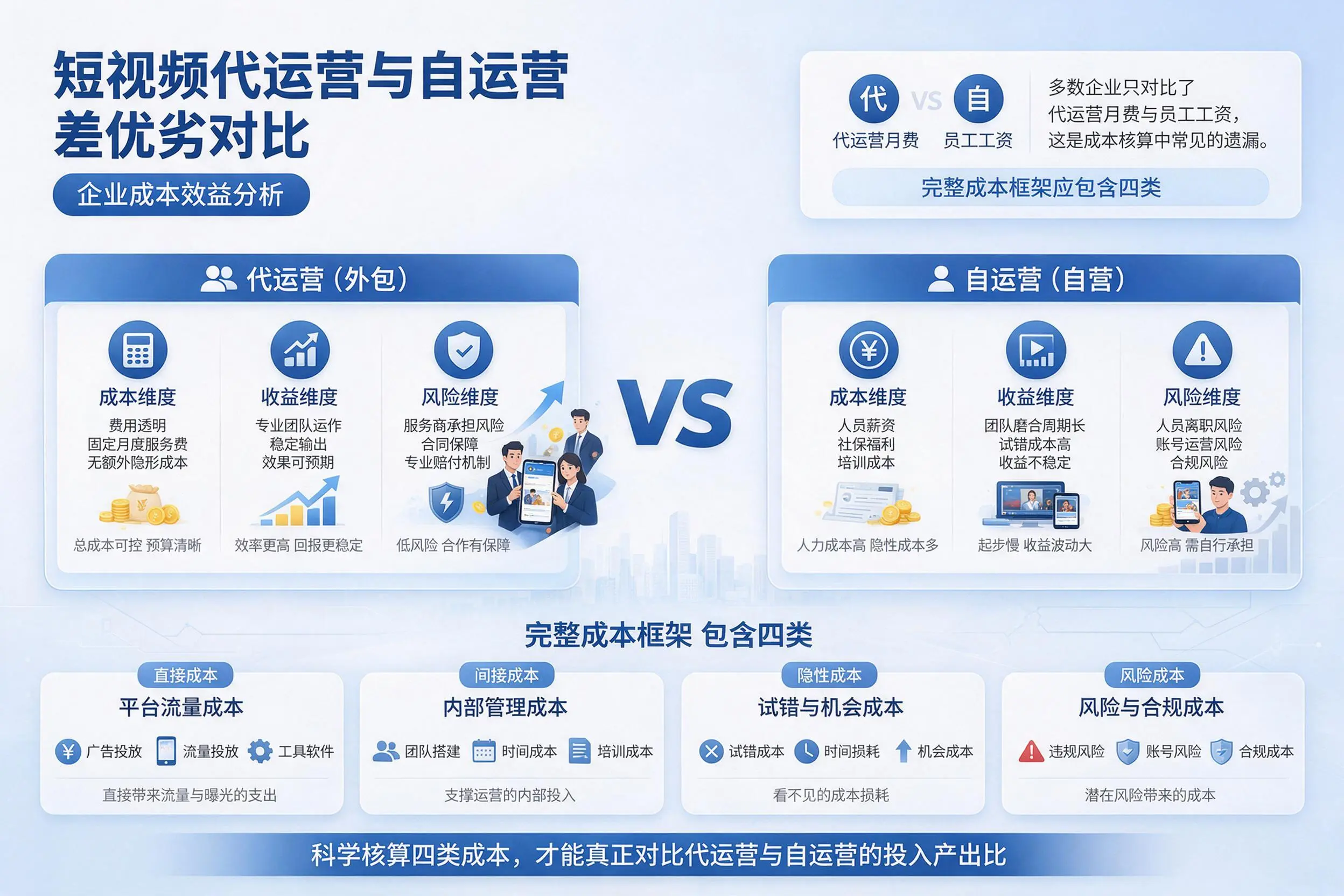 短视频代运营与自运营优劣对比:常德企业成本效益分析
