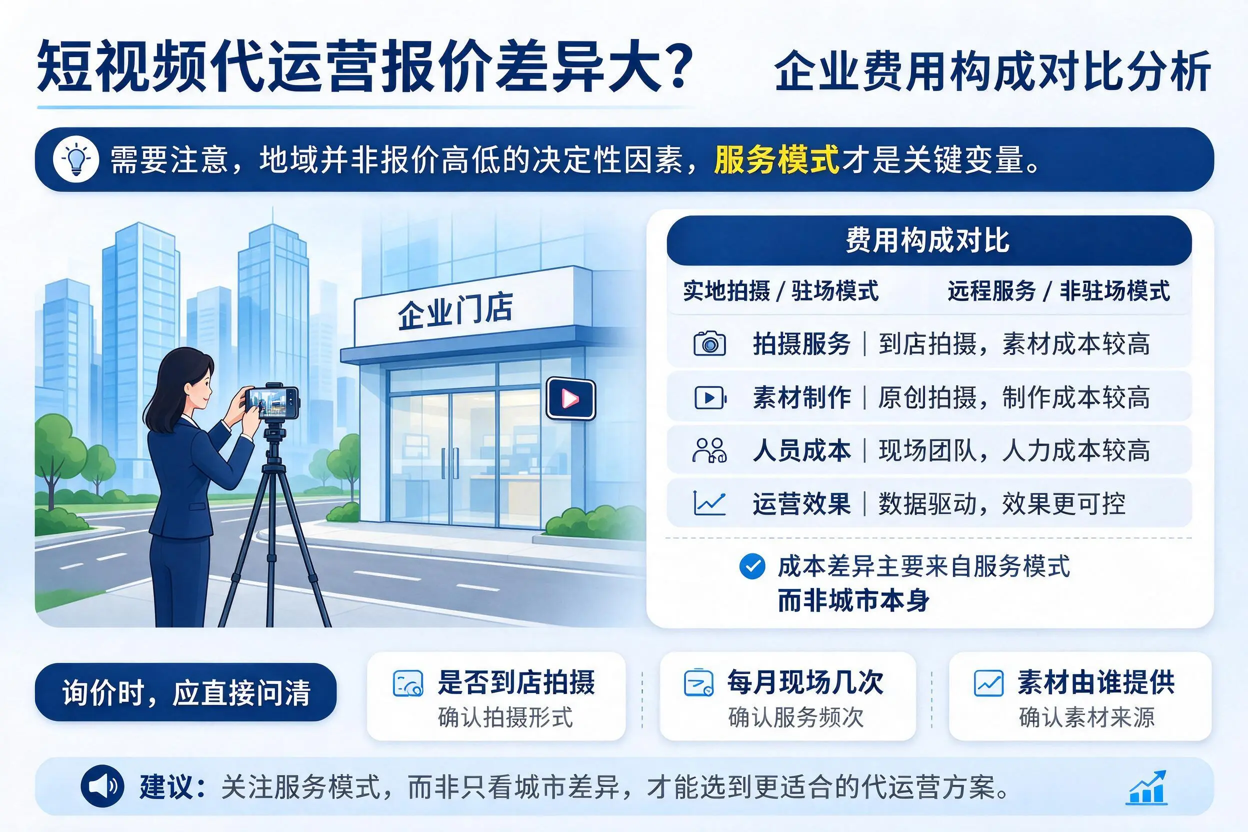短视频代运营报价差异大?常德企业费用构成对比分析