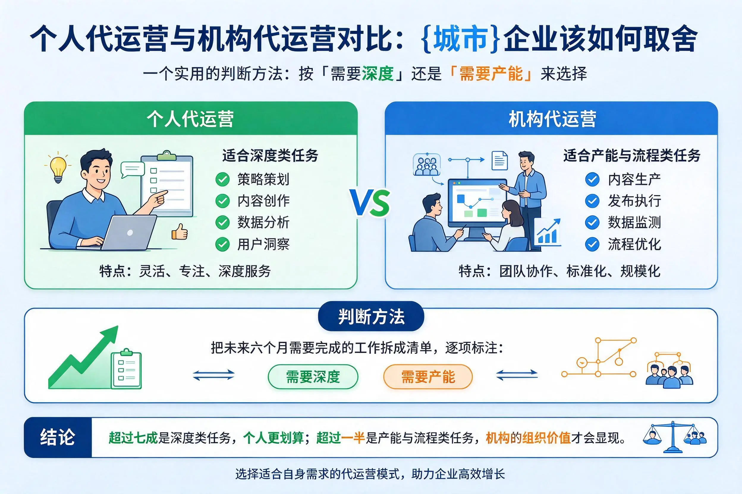 个人代运营与机构代运营对比：常德企业该如何取舍