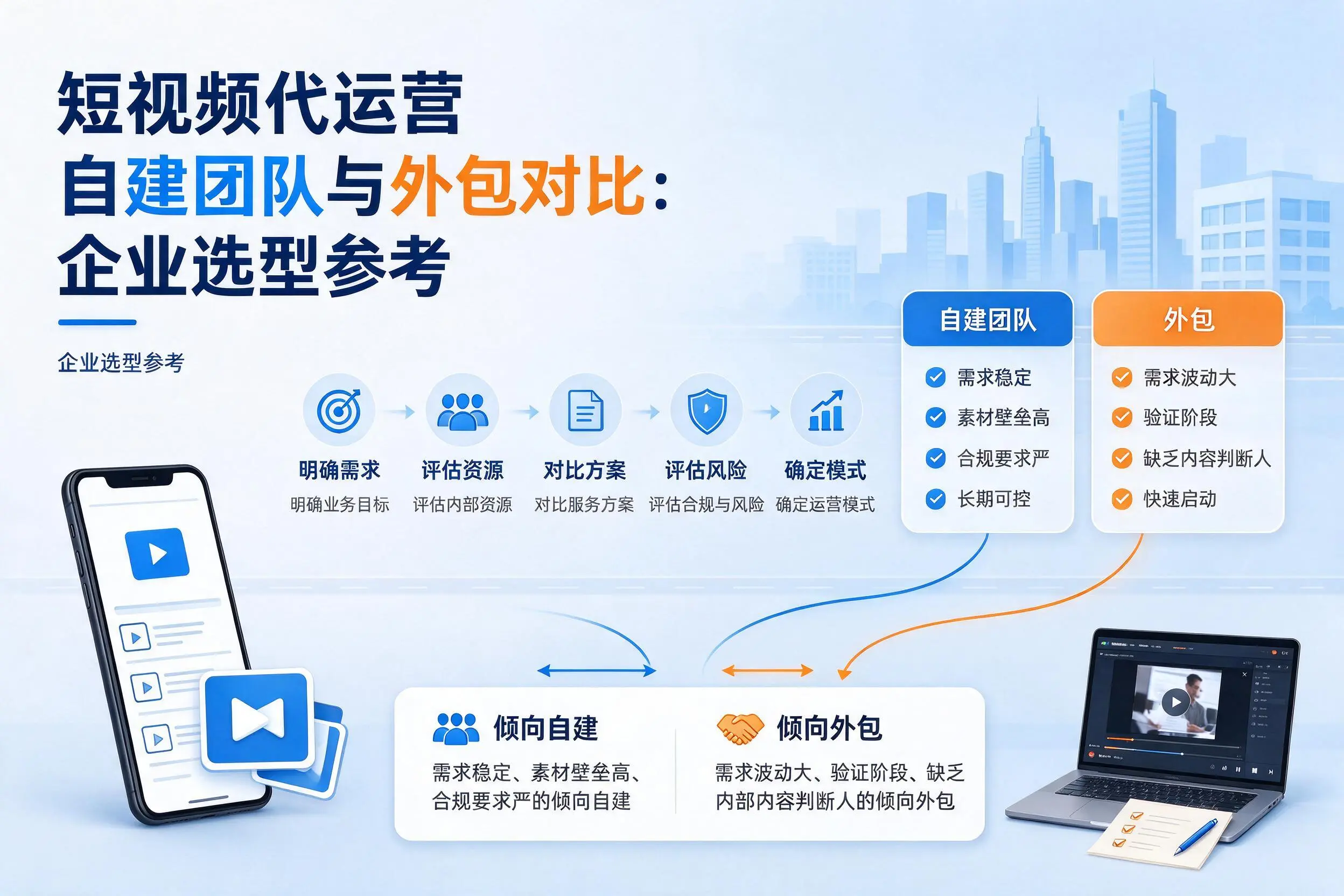 短视频代运营自建团队与外包对比：常德企业选型参考