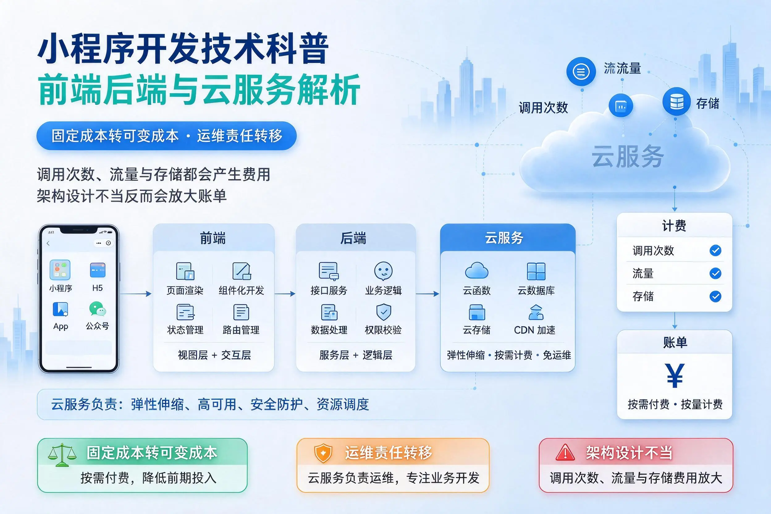 常德小程序开发技术科普：前端后端与云服务解析