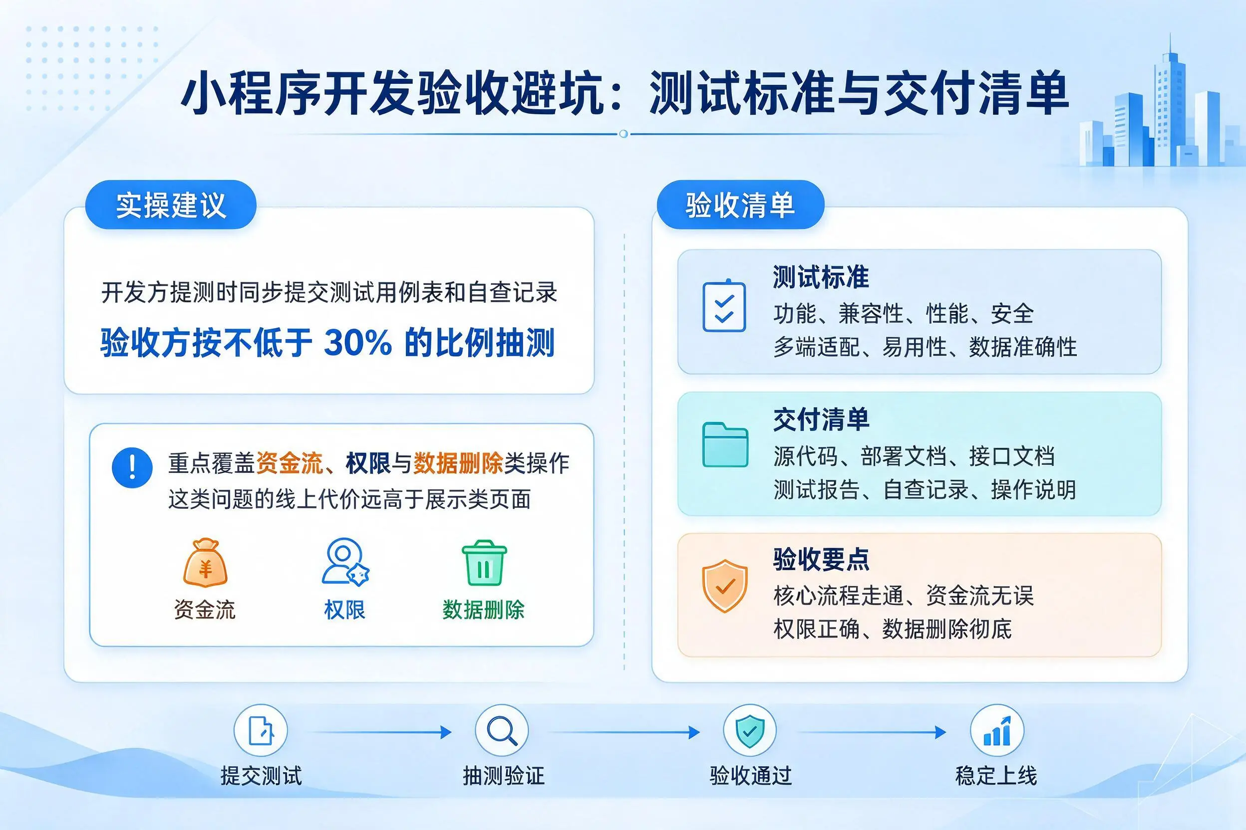常德小程序开发验收避坑：测试标准与交付清单