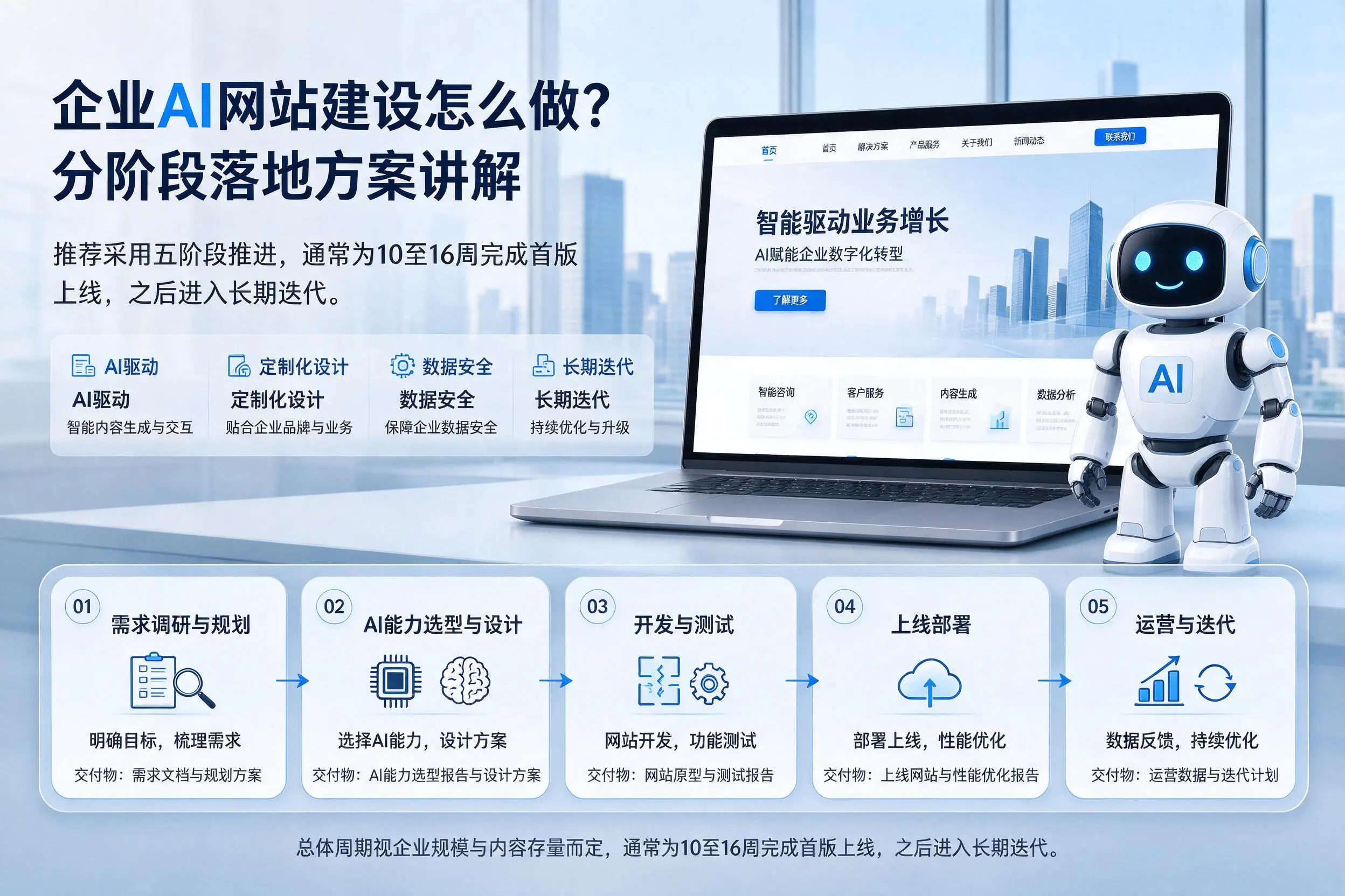 常德企业AI网站建设怎么做？分阶段落地方案讲解
