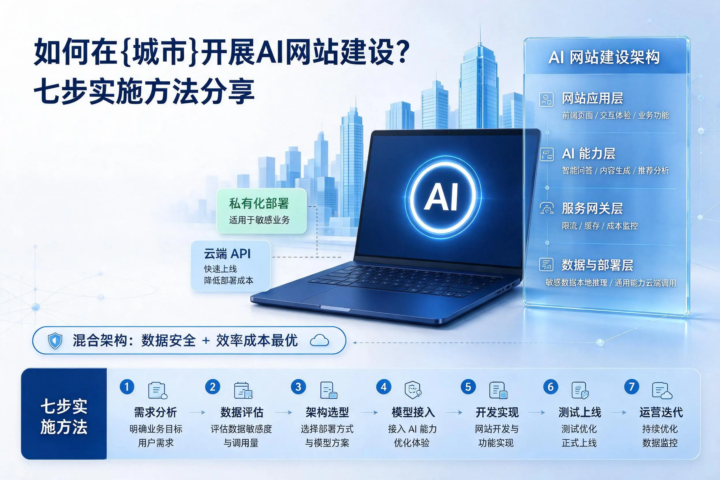 如何在常德开展AI网站建设?七步实施方法分享