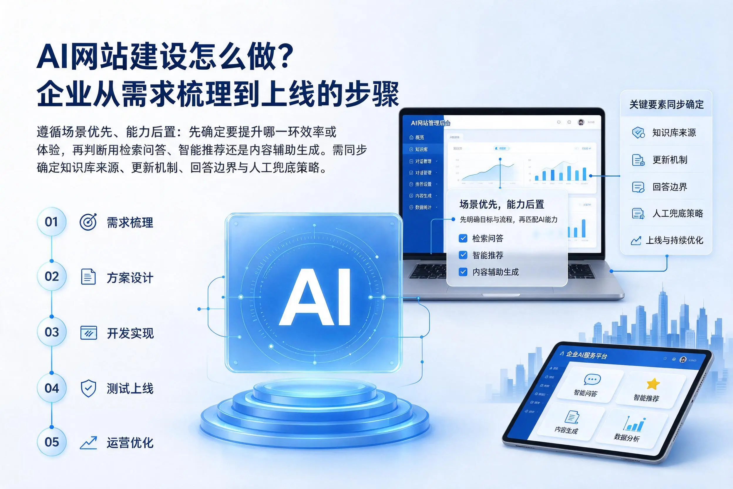 AI网站建设怎么做？常德企业从需求梳理到上线的步骤