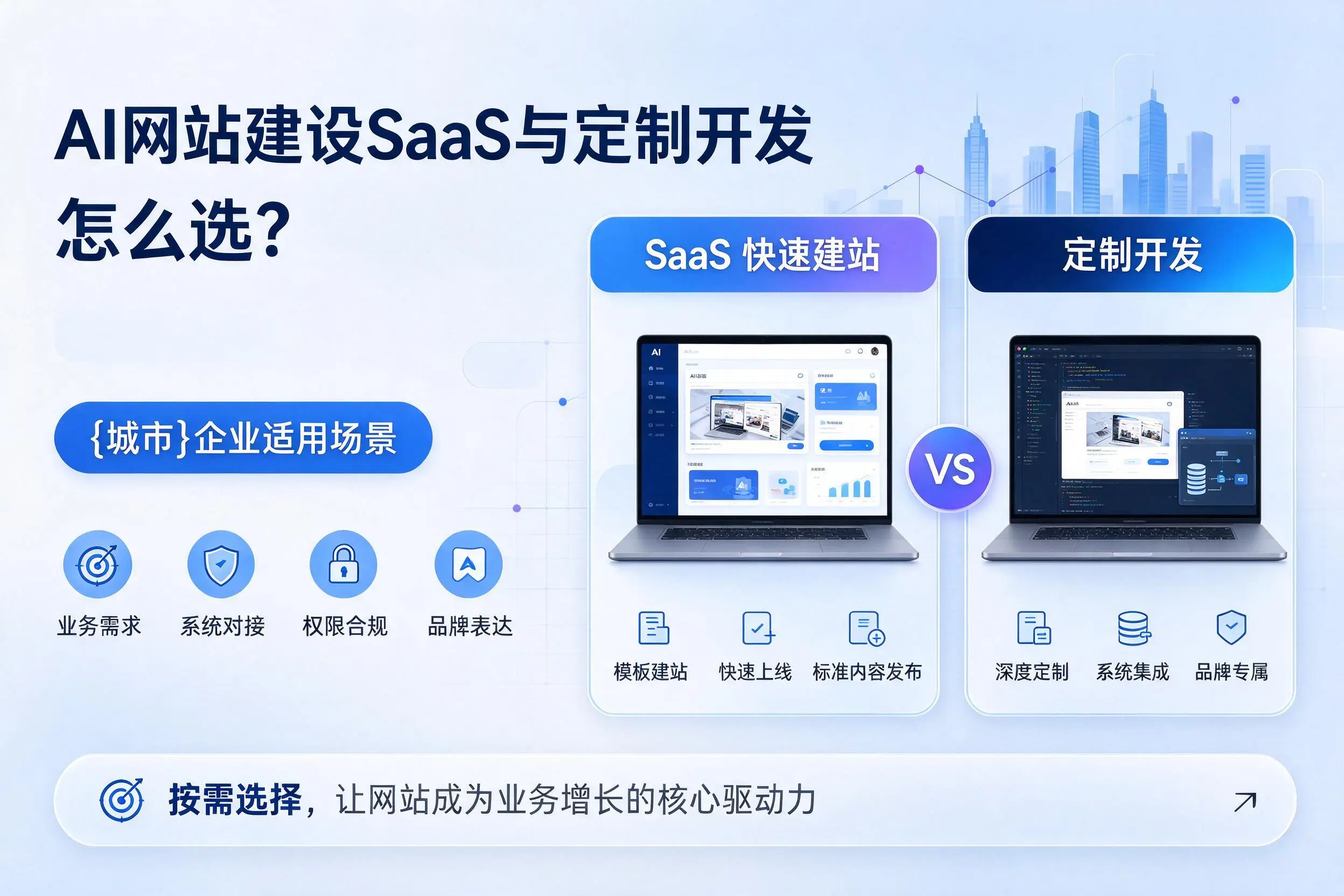 AI网站建设SaaS与定制开发怎么选？常德企业适用场景