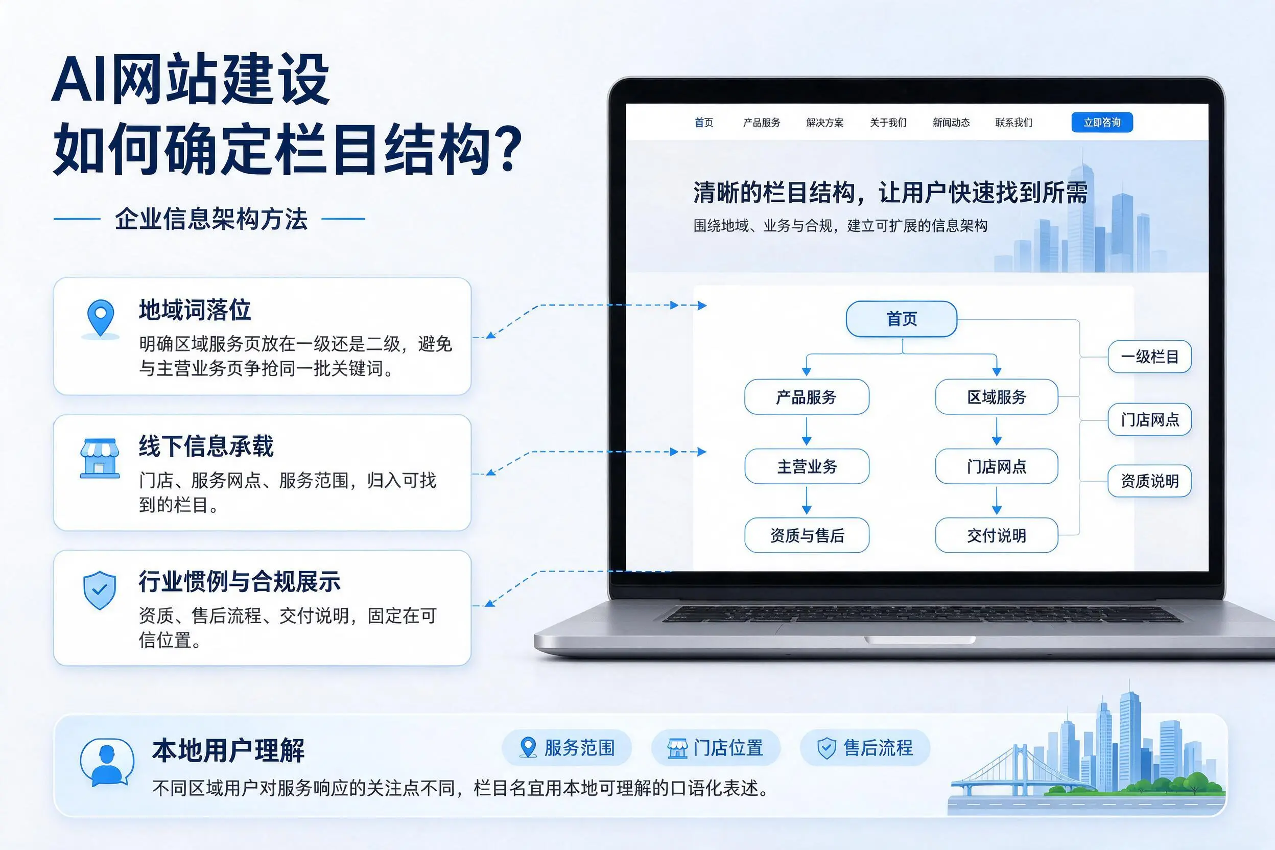 AI网站建设如何确定栏目结构？常德企业信息架构方法
