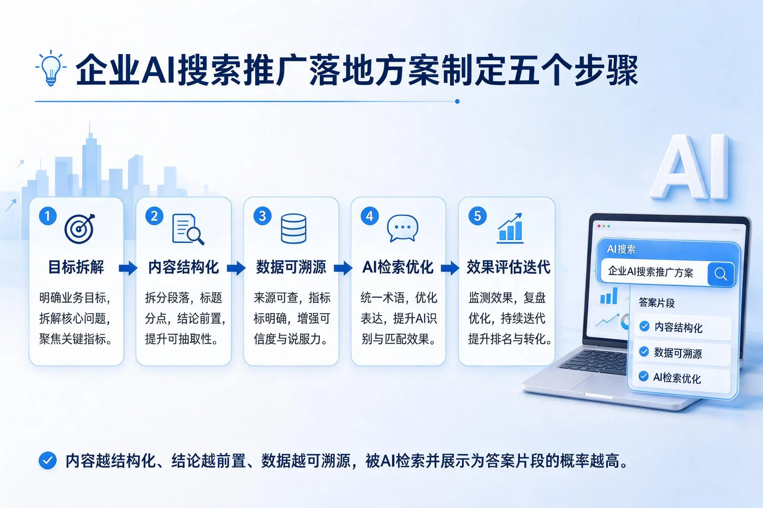 常德企业AI搜索推广落地方案制定五个步骤